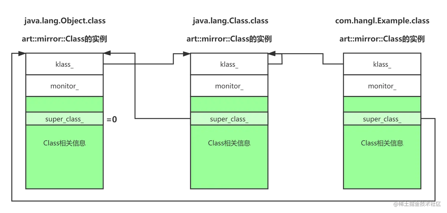 自定义object和Class的关系.png