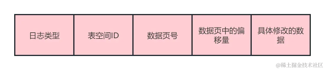 25_redo log通用结构.png