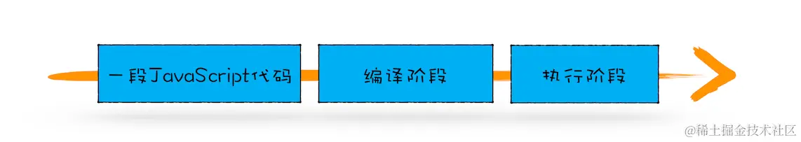 JS代码执行流程.png