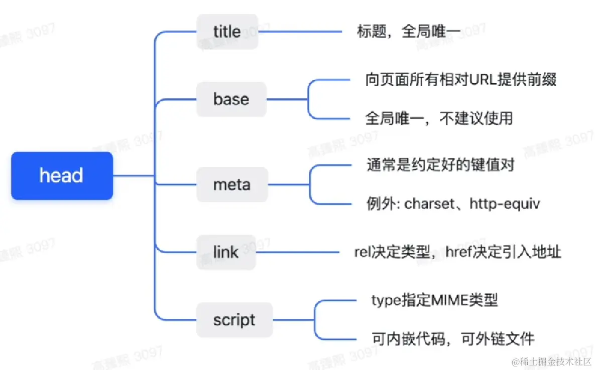 Pasted image 20230424175242.png