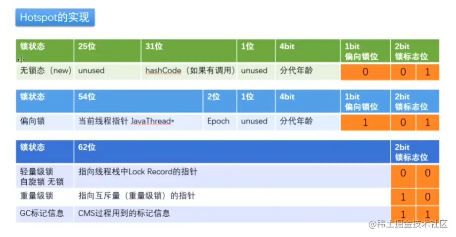 64位MarkWord.png