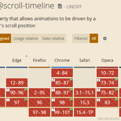 张鑫旭于2022-02-06 17:28发布的图片