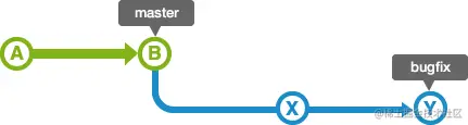 bugfixBranch.png