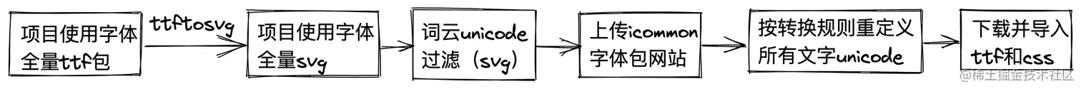 ttf流程.png