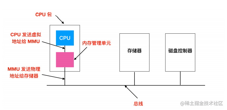 image-20210603144305638.png