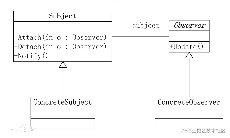 观察者模式.webp