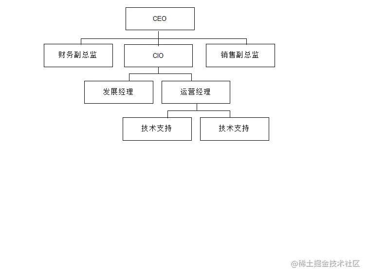 组织结构图.png