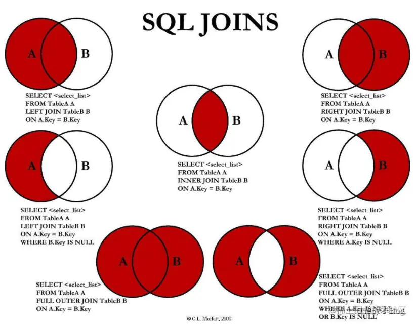 MySQL索引优化慢SQLjoin查询索引