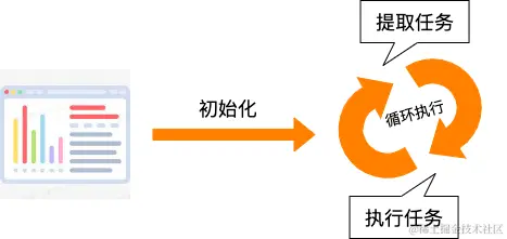 事件循环_p4SulmEcDX.png