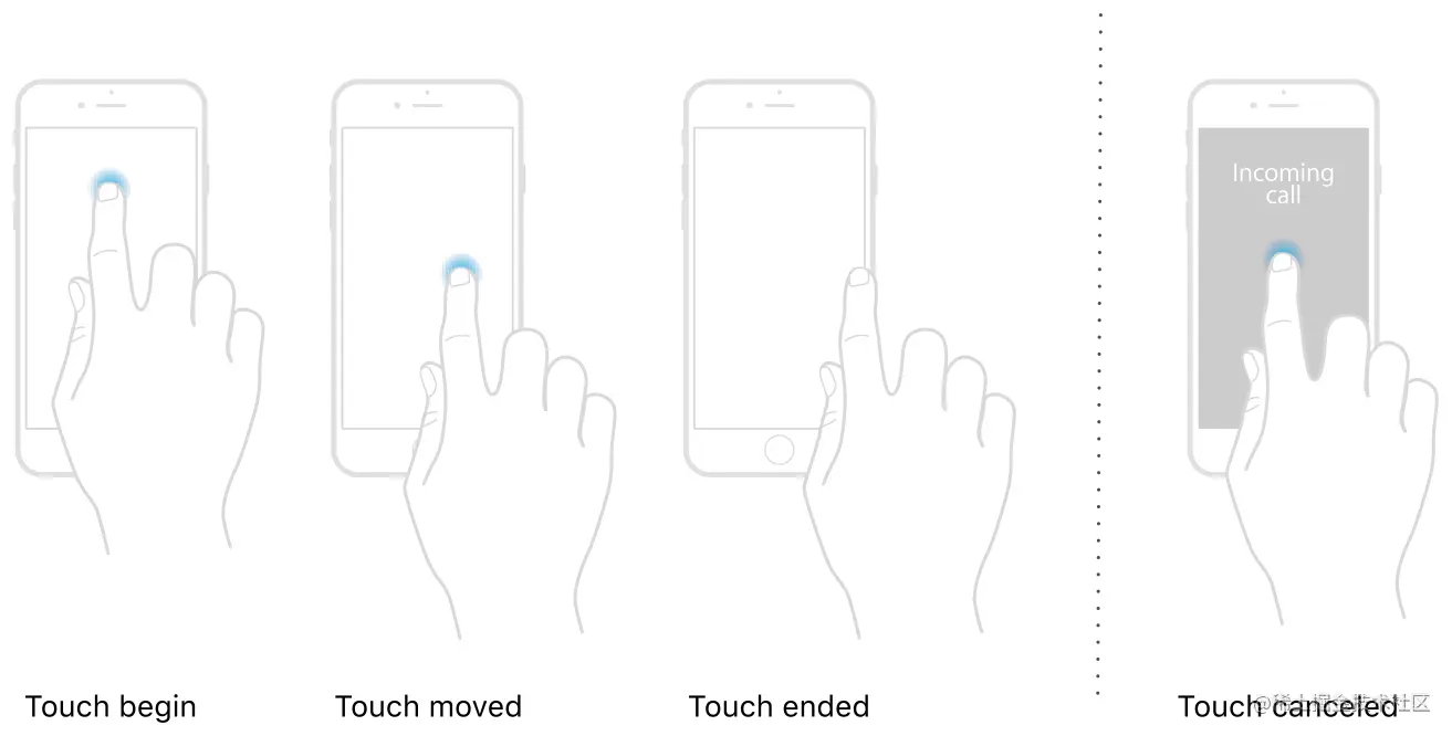 phases_of_a_touch_event