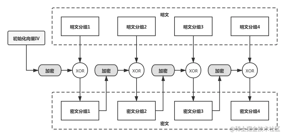 CFB模式.png