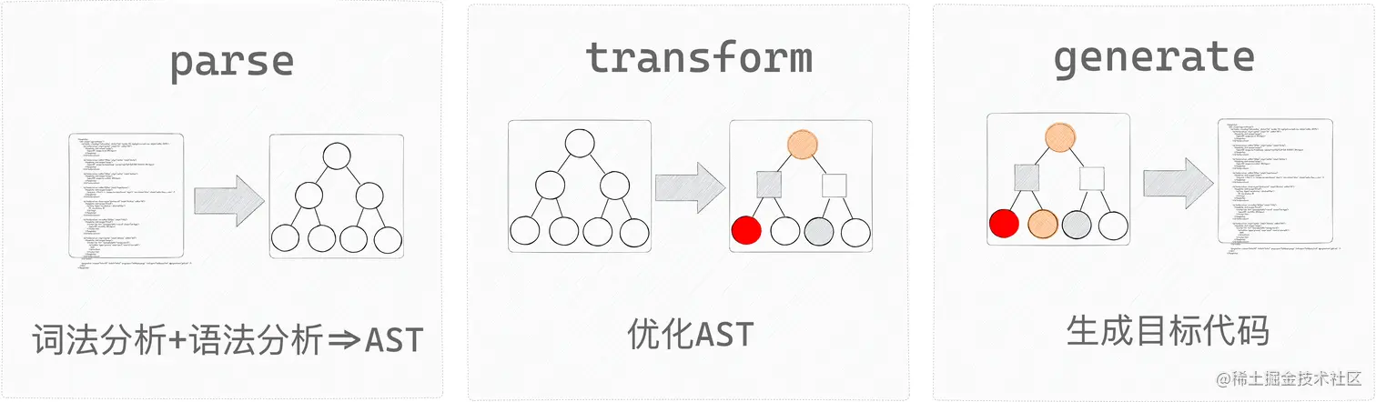 www.yalijuda.com_前端工程化中的编译_XyBa2CFuqg.png