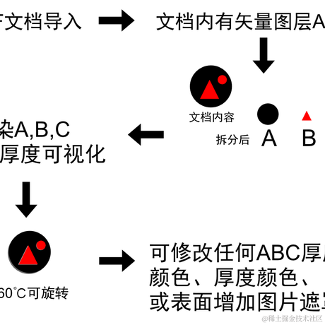 吴加兴于2022-12-20 22:21发布的图片