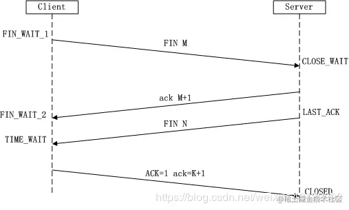 1717297c746f6ee2~tplv-t2oaga2asx-jj-mark_3024_0_0_0_q75.png