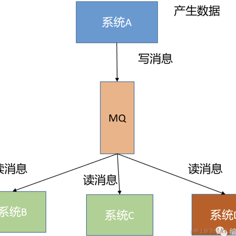 SpeedGame于2023-06-01 21:06发布的图片