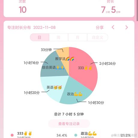 林周周于2022-11-08 21:50发布的图片