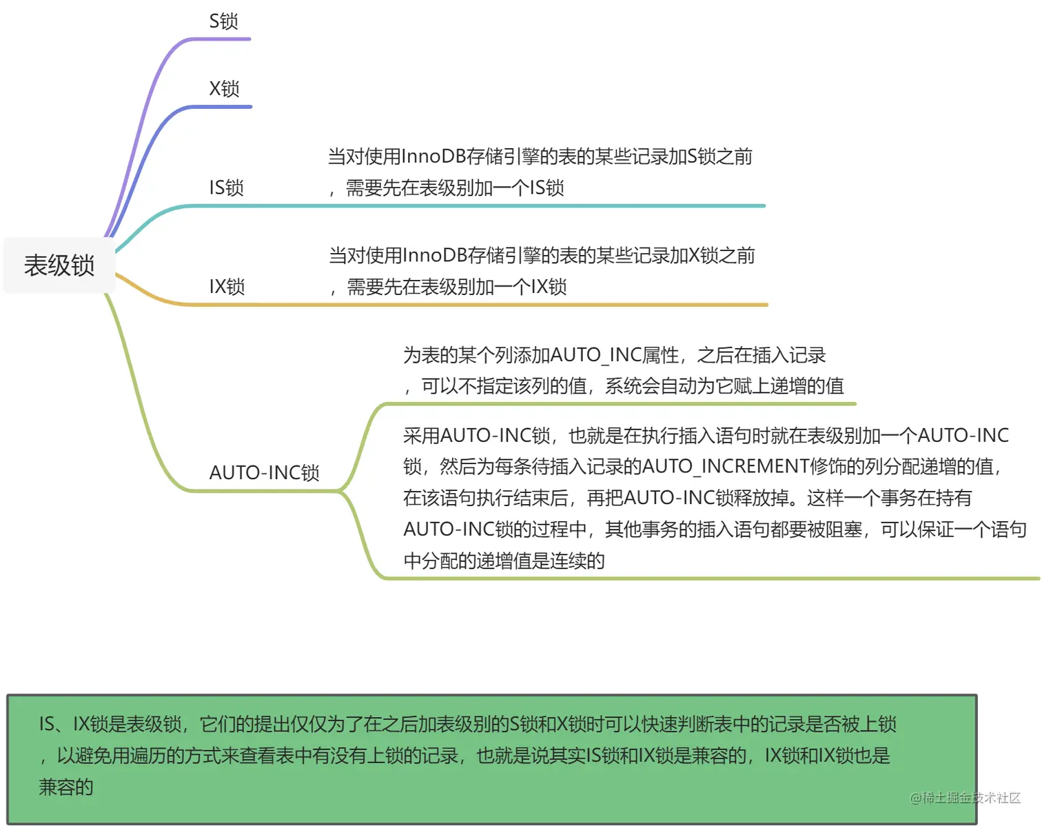 yuque_diagram (3).jpg