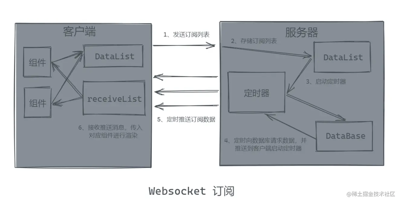 微信截图_20220625203218.png