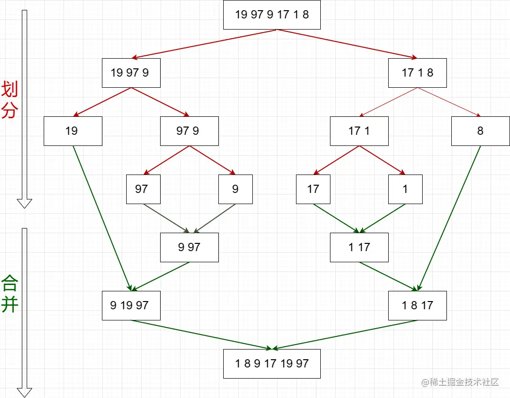 归并排序 (1).png