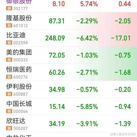 vivo50于2021-07-14 10:48发布的图片
