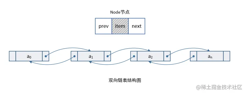 双向链表结构图.png