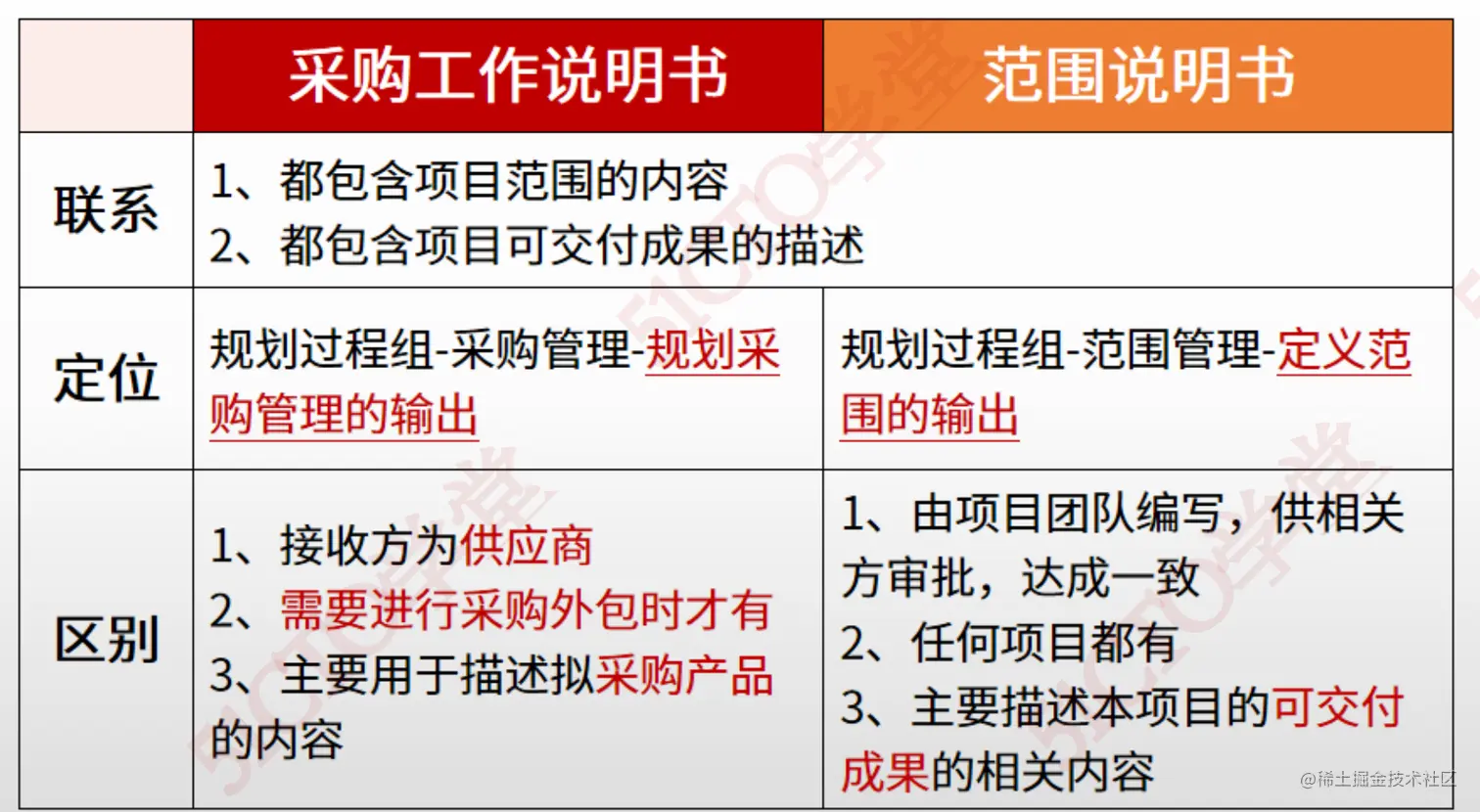 截屏2023-07-05 16.19.29.png