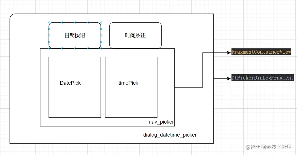 自定义dateTimePicker diaLog弹窗.png