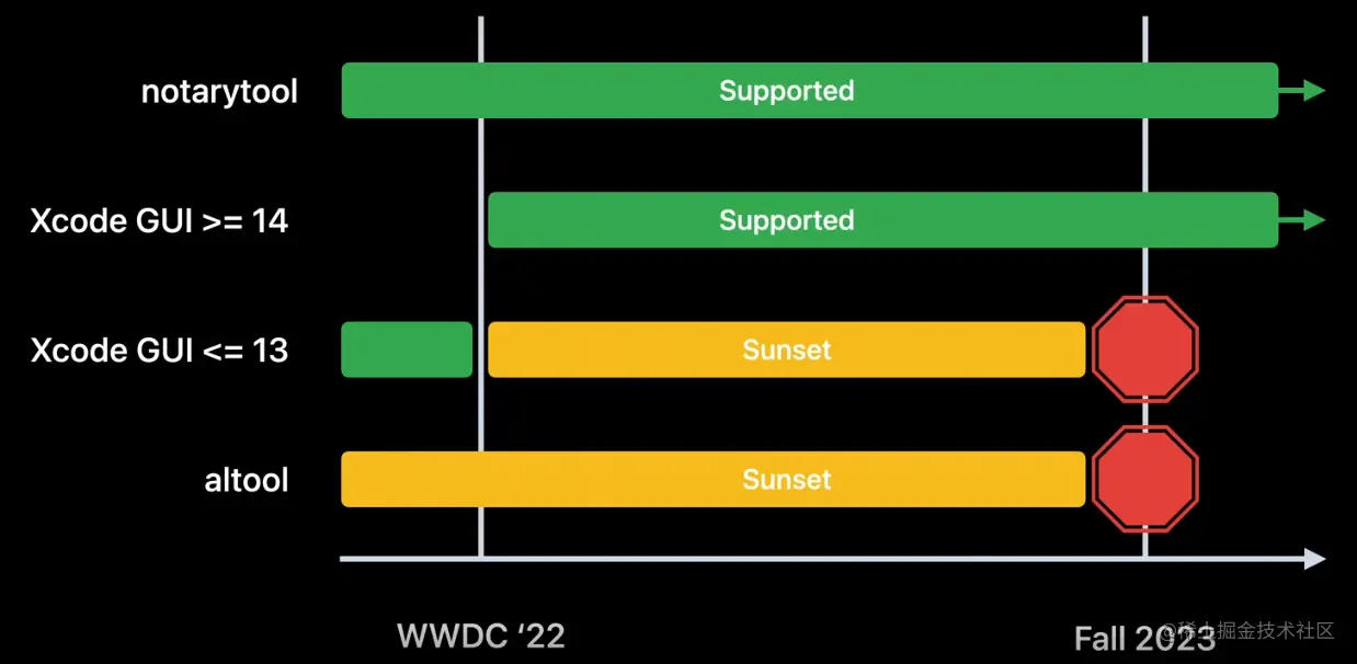 截屏2022-06-21 10.24.30.png