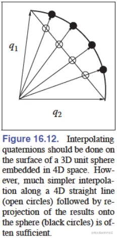 quaternion-lerp.png