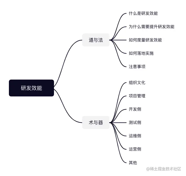 研发效能.png