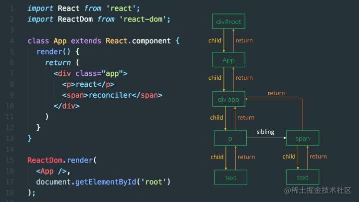 Implement a simple React framework (Fiber architecture) - Moment For ...