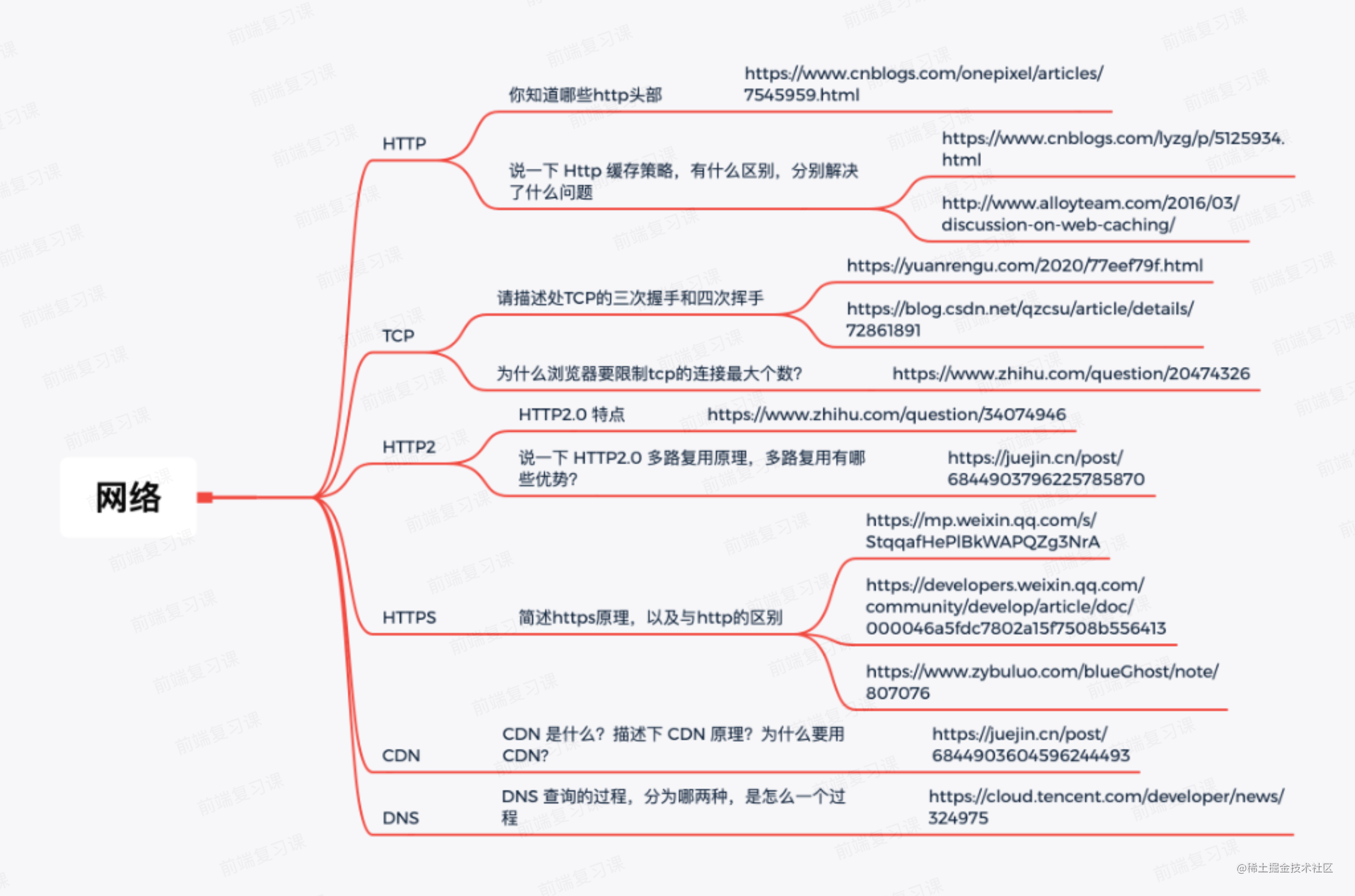 5-网络