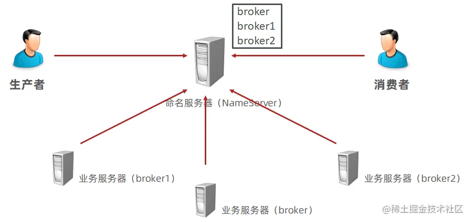 image-20220228175123790