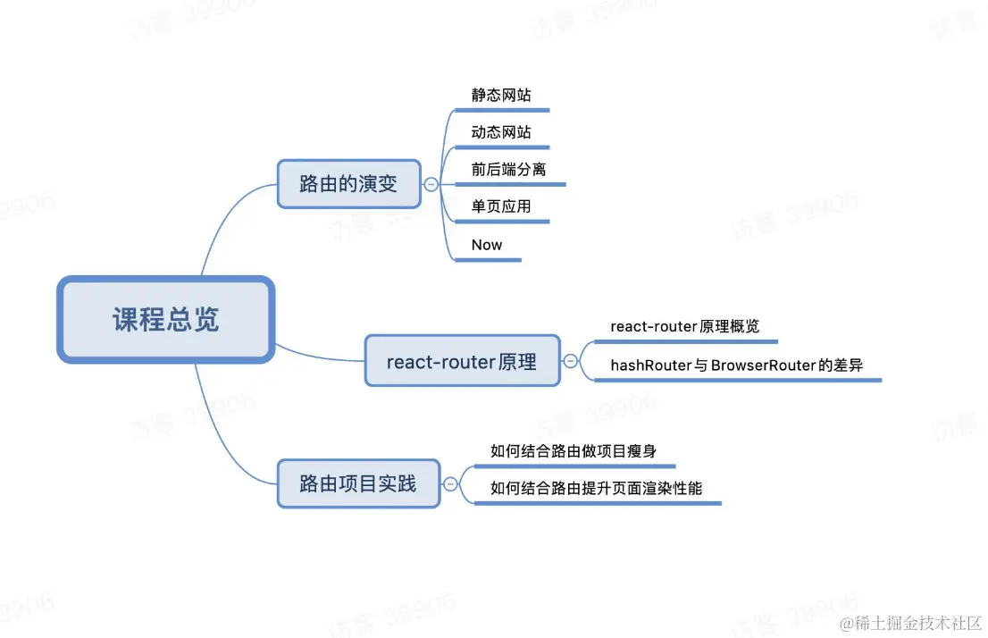 截屏2023-05-14 上午10.23.21.png