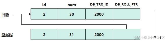 MySQL-步骤9的id为2的数据回滚链图