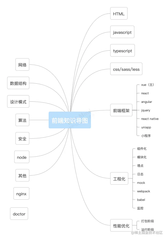 前端知识导图.png