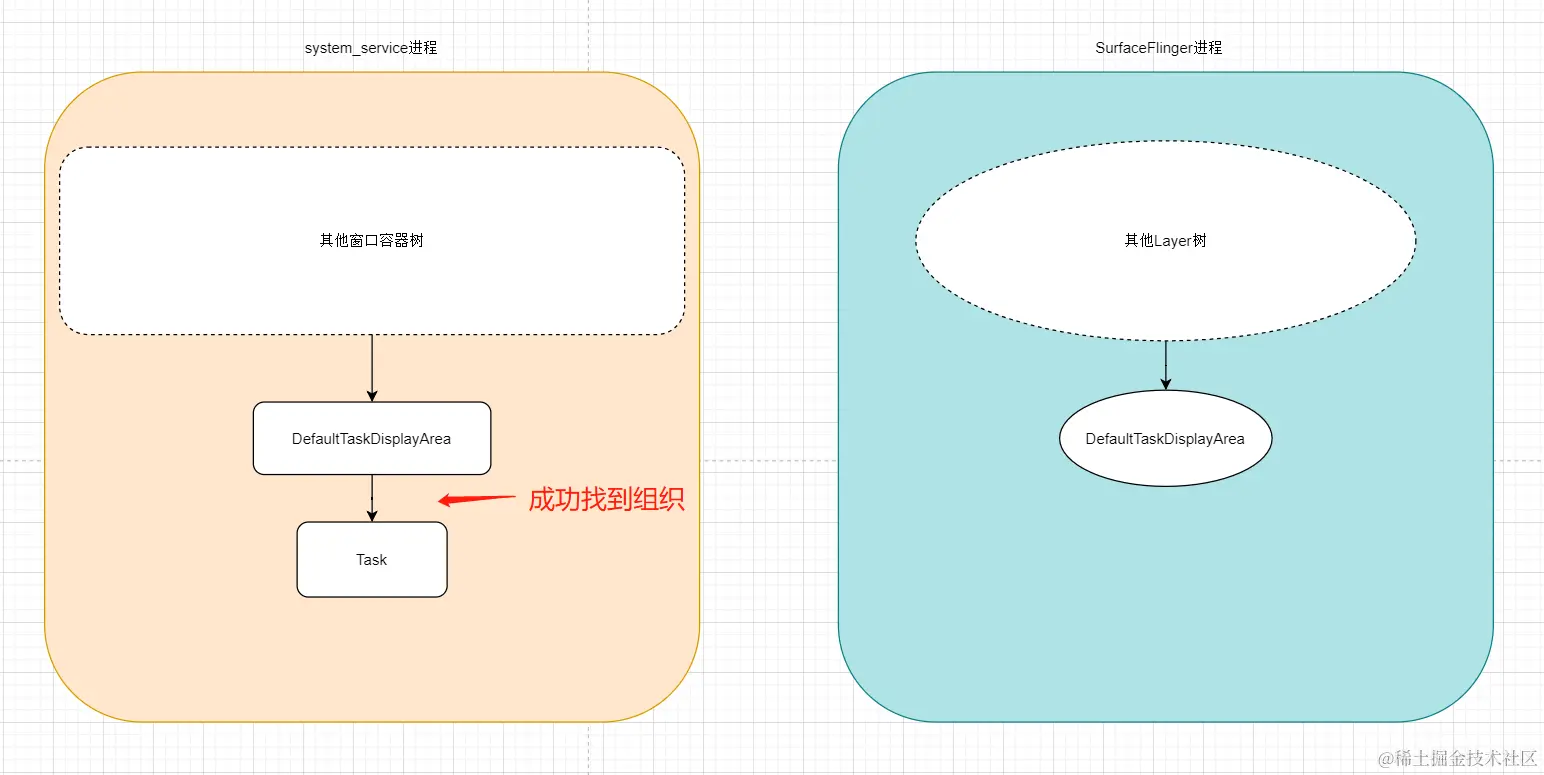 Surface树构建-2.png