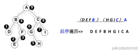 后序遍历.png