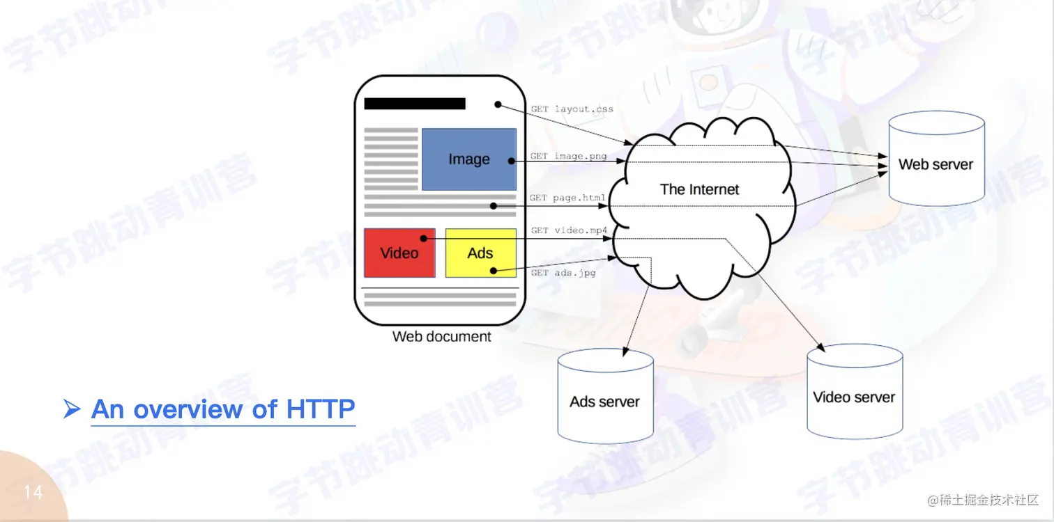 截屏2022-07-30 13.48.15.png