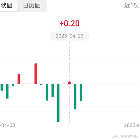 立刀流于2023-04-26 18:35发布的图片