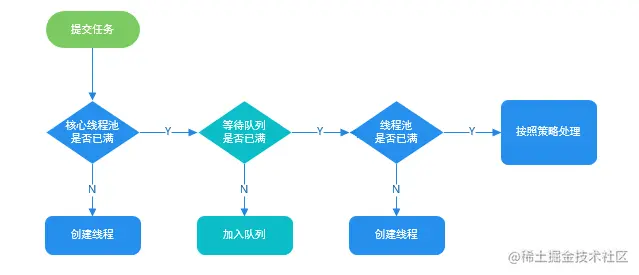 图解线程池实现原理.2b9eb21a.png