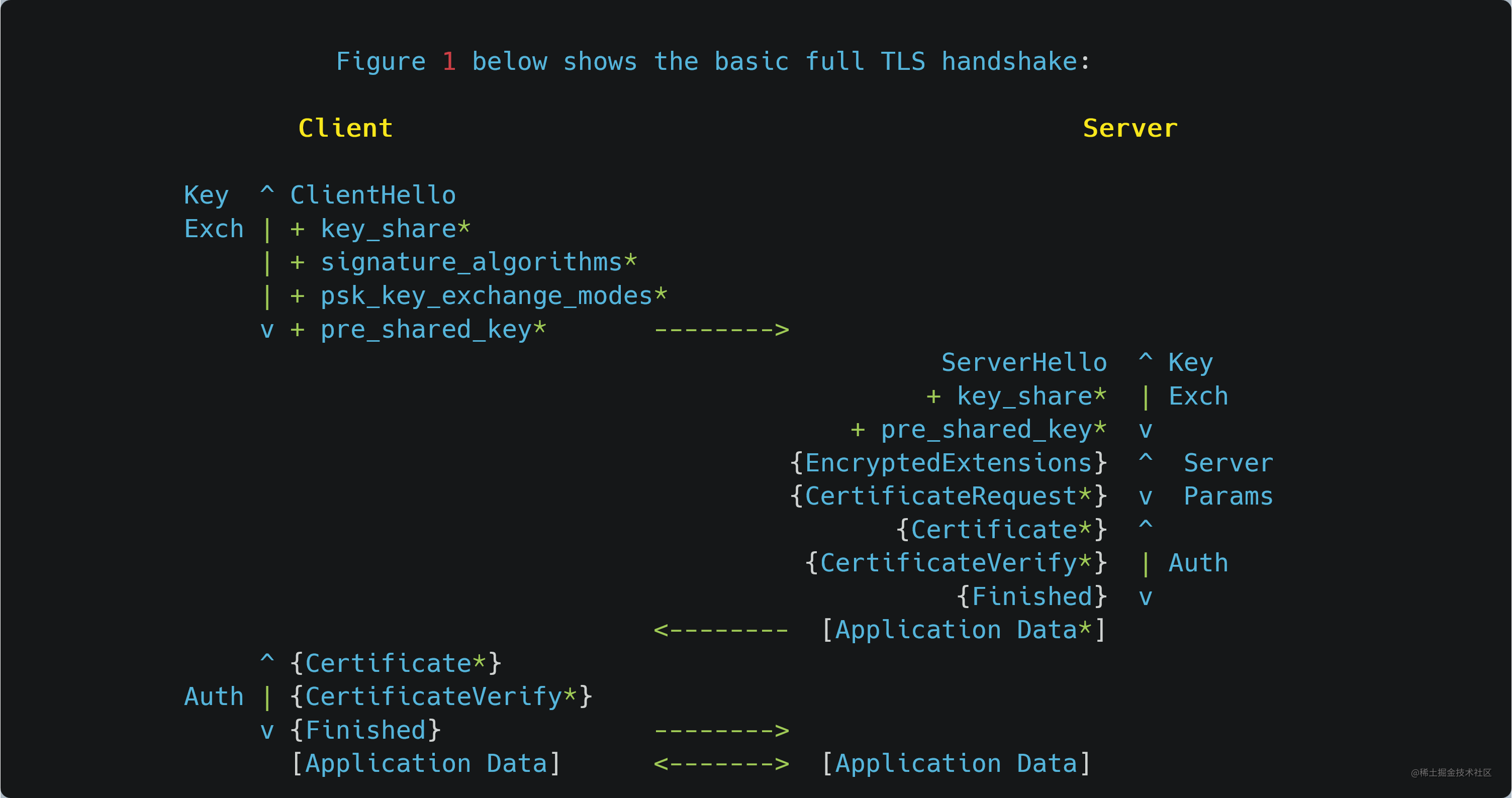 tls1-3-2-tls1-3