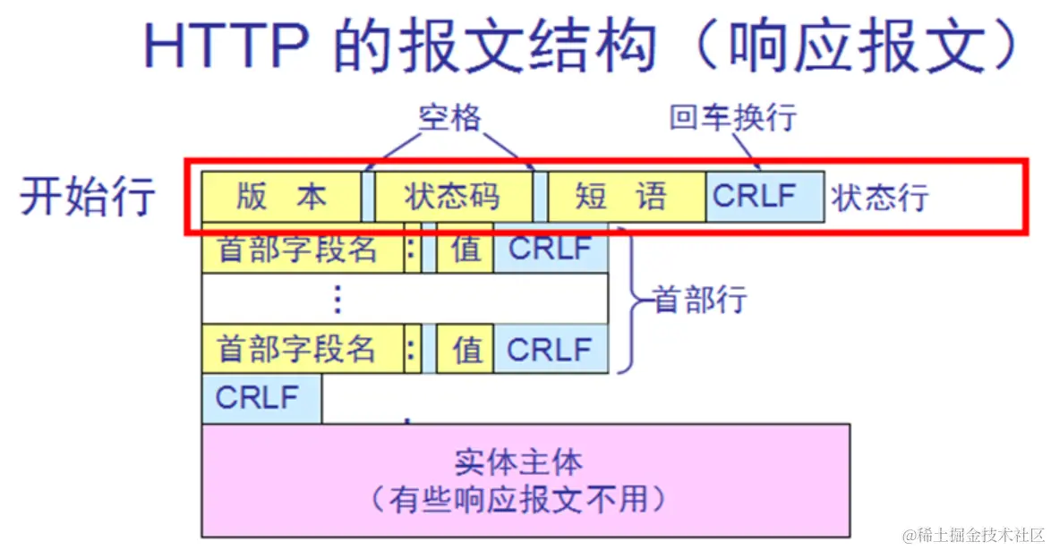 http响应报文.png