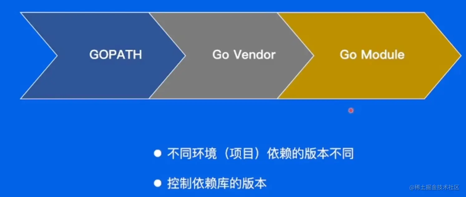 Pasted image 20230116204840.png