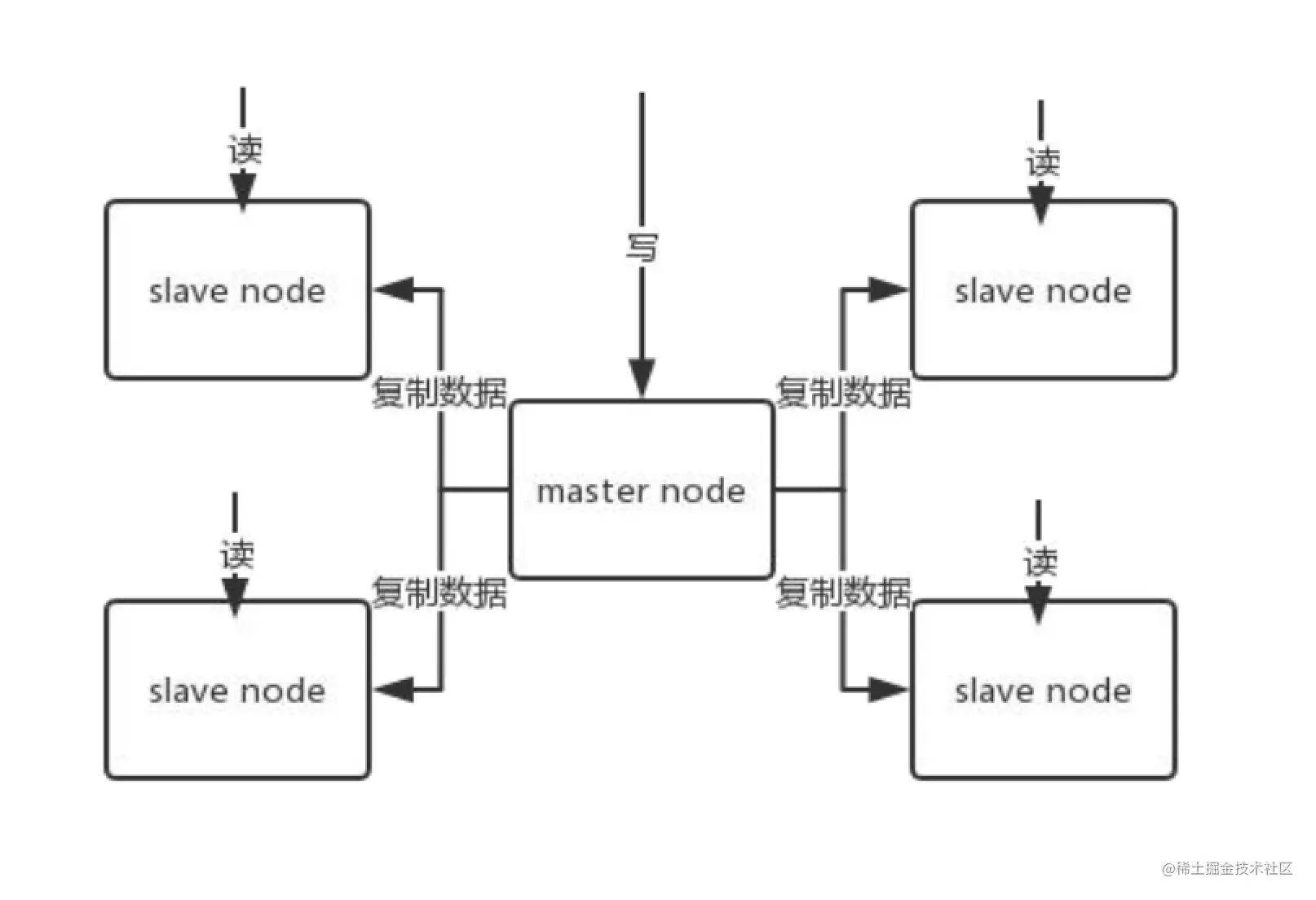 redis-ms.png