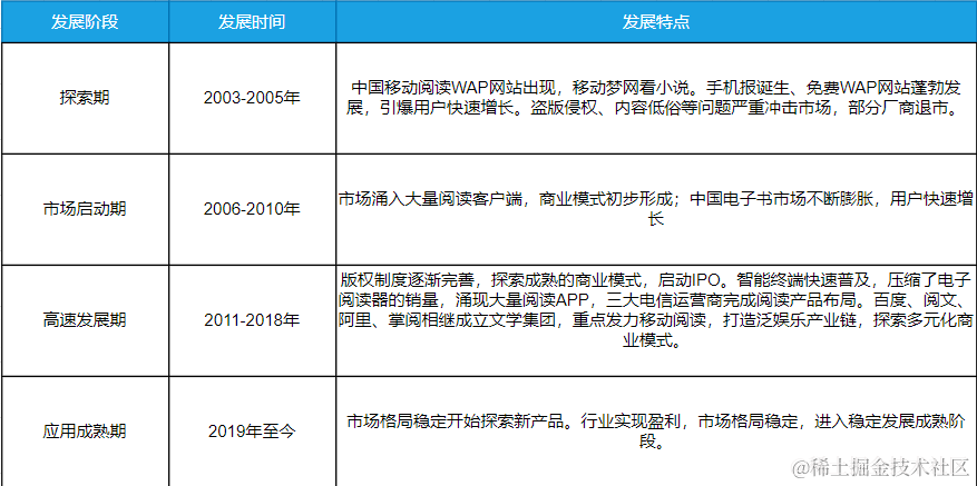 追书神器APP源码和设计报告(包调试成功)
