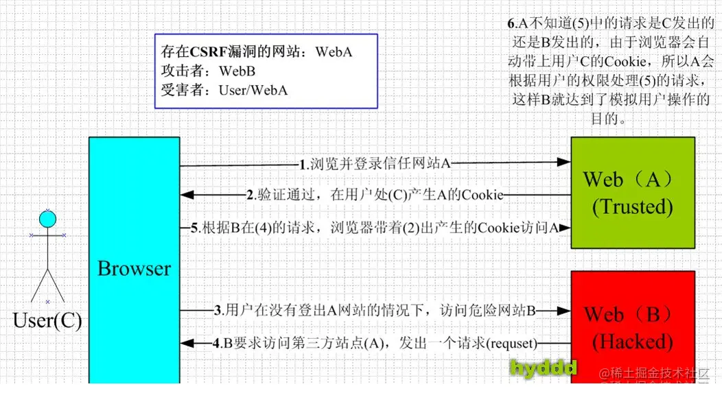 5fce0814f7a9480a868eb1bbe3445191_tplv-k3u1fbpfcp-watermark.image