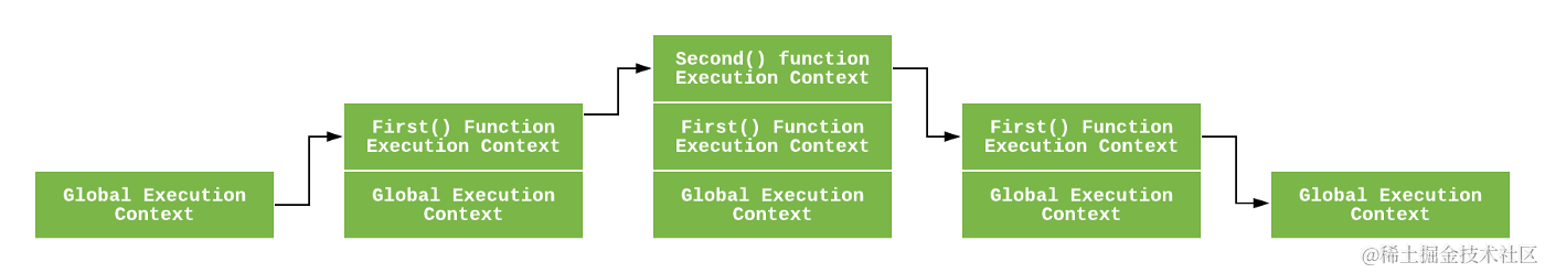 execution-stack.png