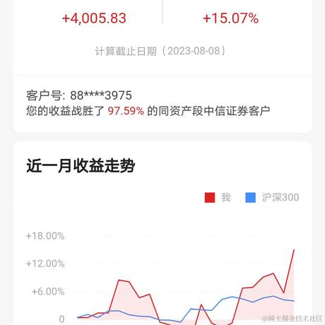 今天你涨停了吗于2023-08-09 10:48发布的图片