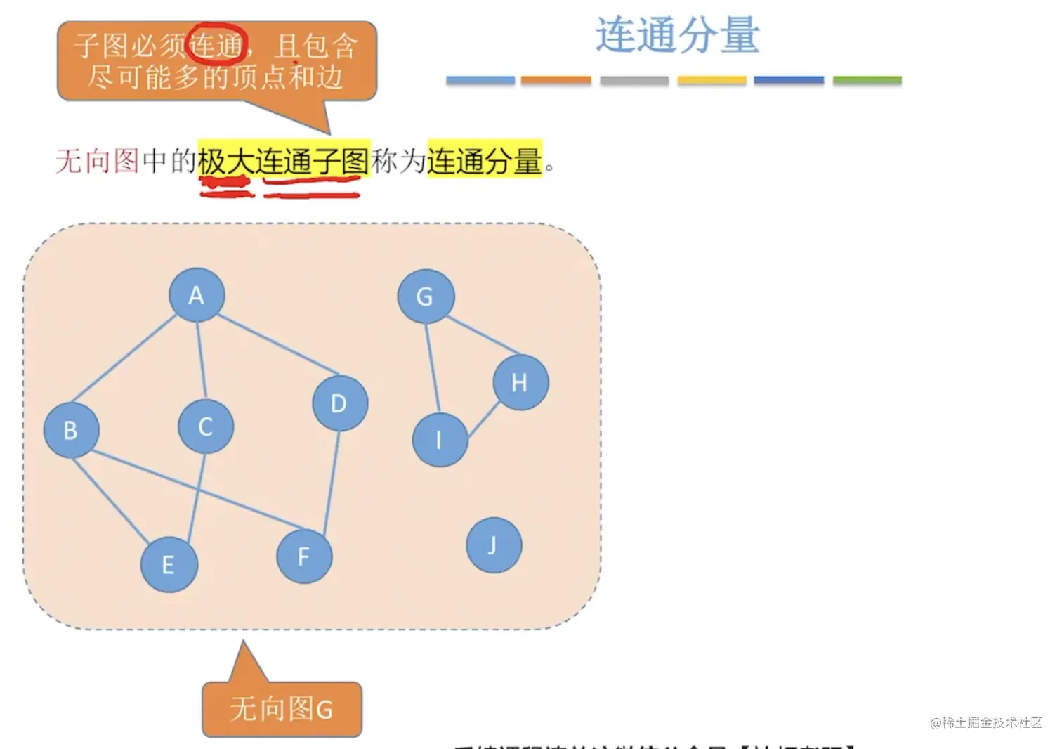 连通分量无向图